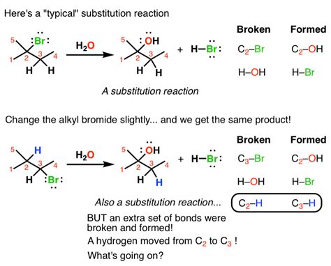 Rearrangement reactions - ANTHONY CRASTO ORGANIC CHEMISTRY