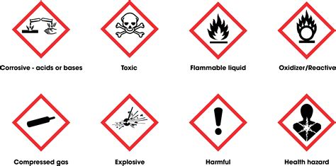 Health Hazard Pictogram