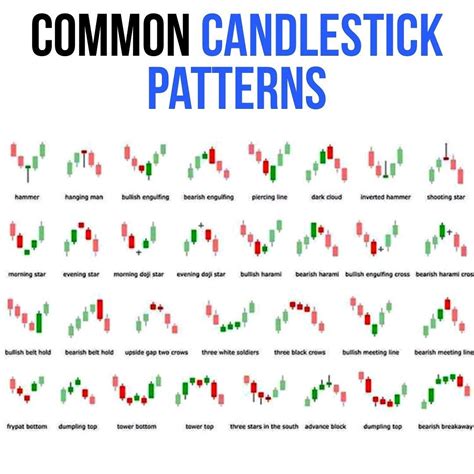 candlestick patterns with the words common candlestick patterns