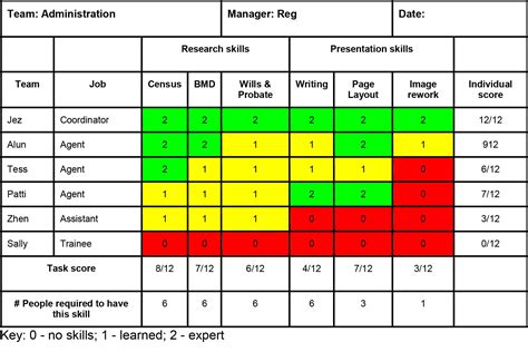 Project Management Skills Matrix Template