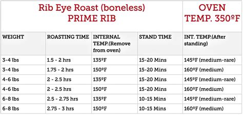 Boneless Ribeye Roast - Poor Man's Gourmet Kitchen