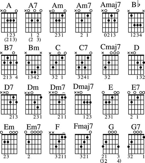 Guitar Chord Diagram Generator Online