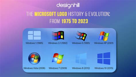 The Microsoft Logo History & Evolution: From 1975 To 2023