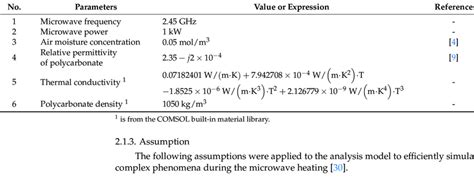 Physical properties of polycarbonate. | Download Scientific Diagram