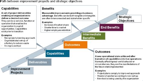 What is an implementation plan? | monday.com Blog