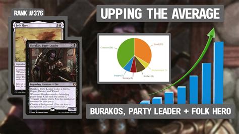 Burakos, Party Leader + Folk Hero | Upping the Average - YouTube