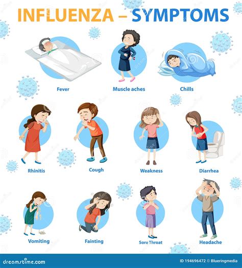 Influenza Symptoms Cartoon Style Infographic Stock Vector ...