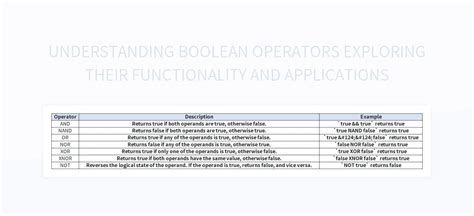 Understanding Boolean Operators Exploring Their Functionality And ...