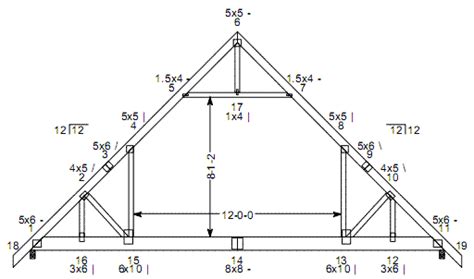 Attic-Truss – Pole Barns Direct