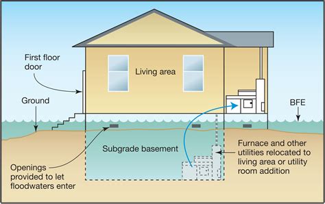 What do flood resilient homes look like? | StarProperty