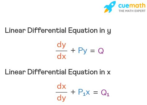 Linear Differential Equation - Formula, Derivation, Examples