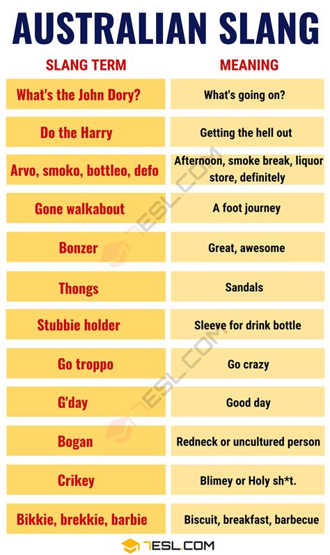 Australian Slang Words List | Images and Photos finder