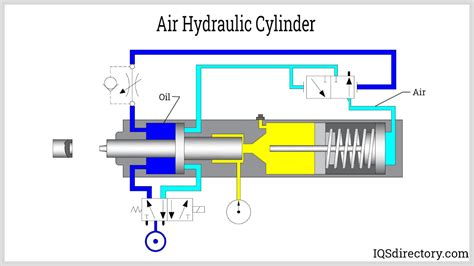 Air Cylinder Pneumatic Cylinder Parts Selling Discounts | www.pinnaxis.com