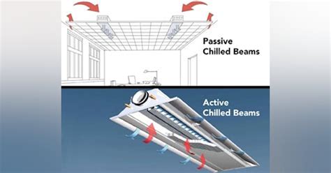 Chilled Beam Cost Per Square Foot - The Best Picture Of Beam