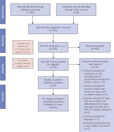 Serial Amnioinfusion as Regenerative Therapy for Pulmonary Hypoplasia ...