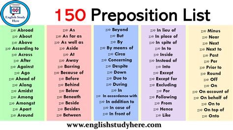 List Of All Prepositions In Alphabetical Order - Photos Alphabet ...