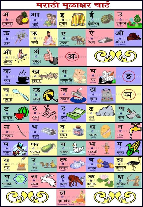 Marathi Alphabets (Varnmala) Chart with Pictures | Hindi alphabet ...