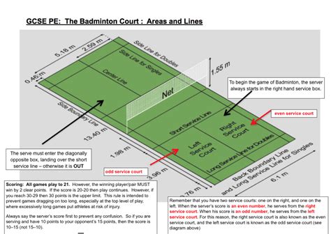 Badminton Court Layout - PE Scholar