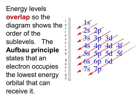 What is the electron configuration of an element with atomic number 12 ...