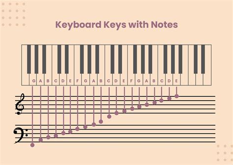 music notes chart Music chart note dice parents