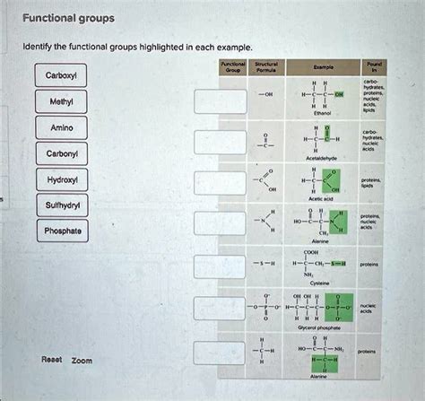 SOLVED: Text: Functional groups Identify the functional groups ...