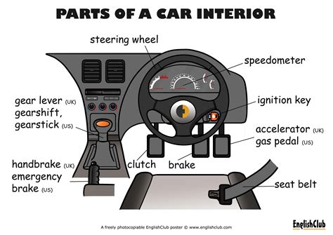 Inside Of Car Diagram