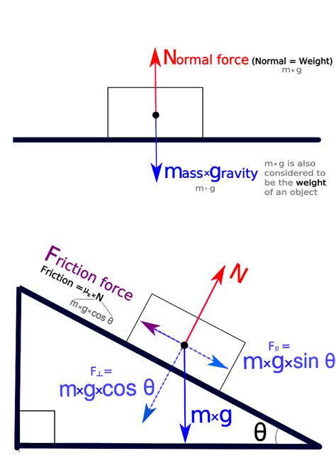 Vector Nature of Forces | Boundless Physics | | Course Hero