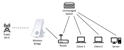 [DIAGRAM] Explain Network Bridge Diagram - MYDIAGRAM.ONLINE