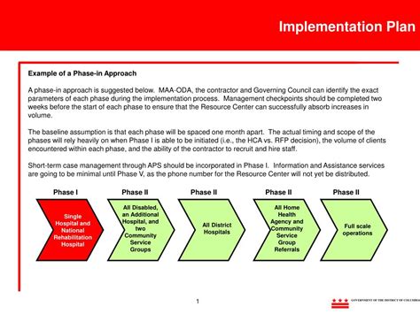 Sample Program Implementation Plan