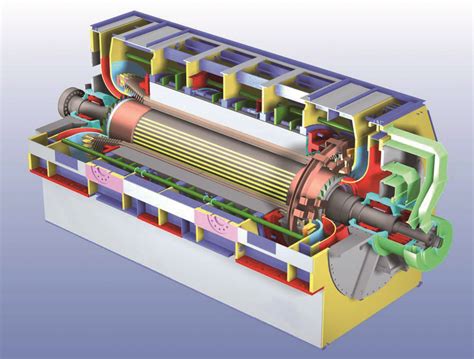 Research and development - Generator design