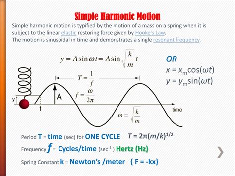 Simple Harmonic Motion Formula - gicha web