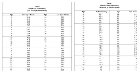 Rmd Table 2024 By Age - Drona Ainslee