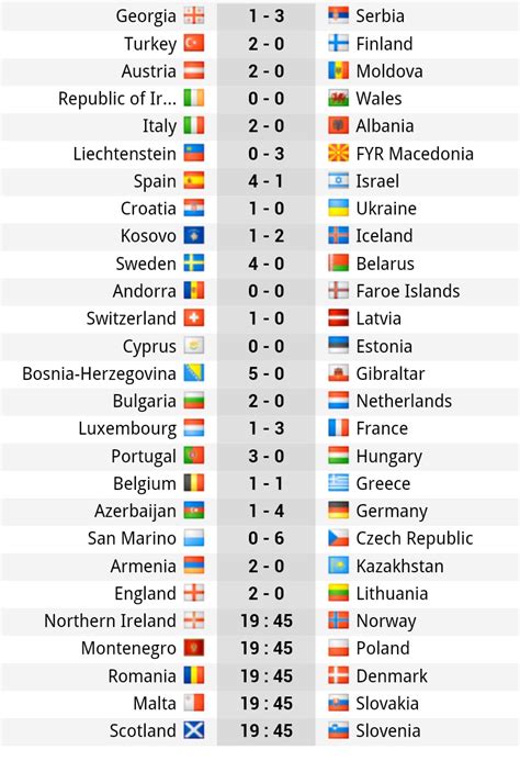 World Cup Qualifiers (EUROPE) : Results, group standings | ATSI SPORTS