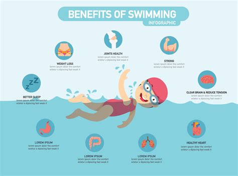 Benefits of swimming infographic vector illustration 3240326 Vector Art ...