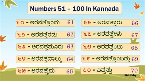 Kannada Numbers 1 To 100 In Kannada Words