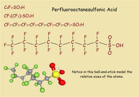 Perfluorooctanesulfonates - Beneficial, Yet Pervasive, Problematic