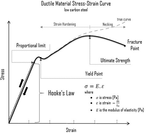 Young's Modulus of Elasticity | nuclear-power.com