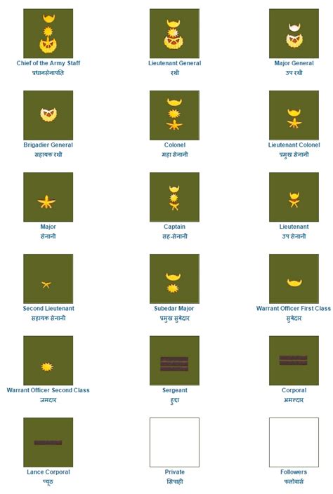 crack cadet exam: Nepal Army:Rank/Pips