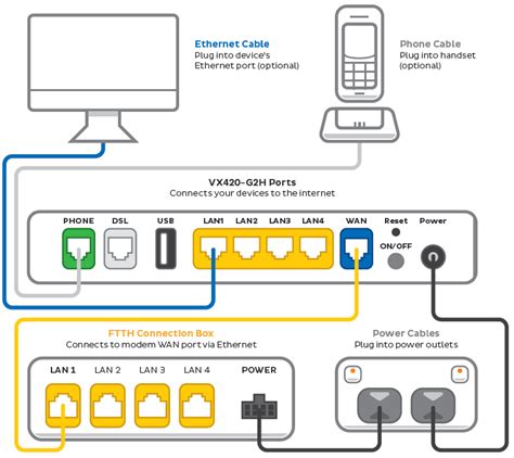 prominente combinare frenare modem ftth Calibro Incompetenza Orso polare