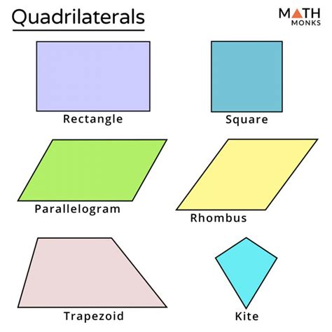 Quadrilateral – Definition, Properties, Types, Formulas, Examples