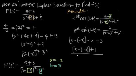 Inverse Laplace Transform Calculator