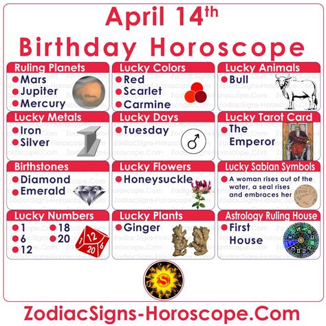 April 14 Zodiac (Aries) Horoscope Birthday Personality and Lucky Things