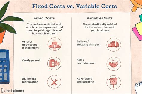 A Simple Guide to Budget Variance - Finmark