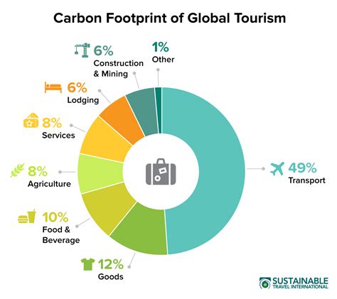 The Carbon Footprint – There Is No Planet B