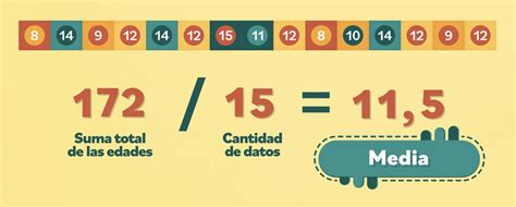 3 Formas De Calcular Promedios Media Mediana Y Moda - Riset