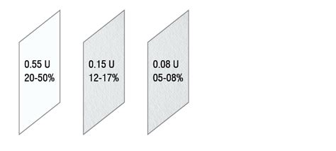 Kalwall Panel Technology | Superior Translucent Building Systems