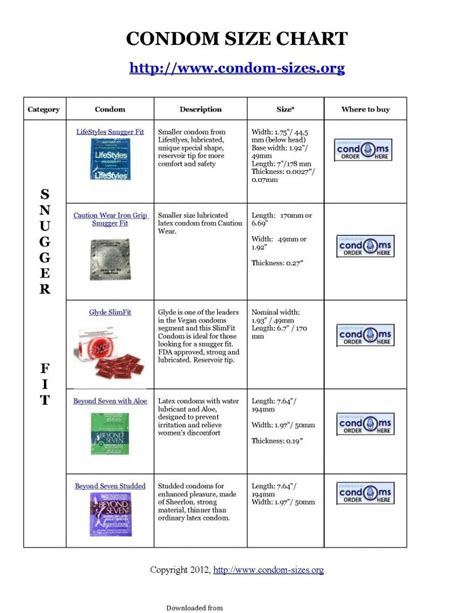 Size Chart For Condoms | amulette