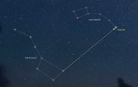 North Star Constellation