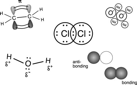 Chemical Bonding Animation