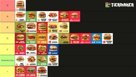 The Foodbeast Definitive Fast Food Burger Tier List